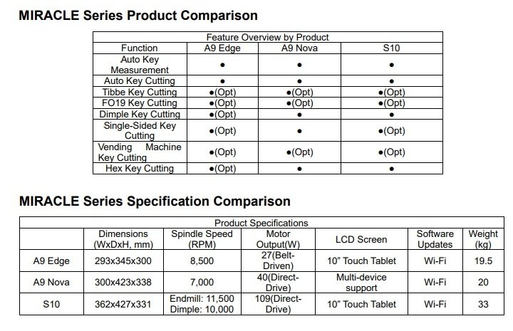 Spec sheet